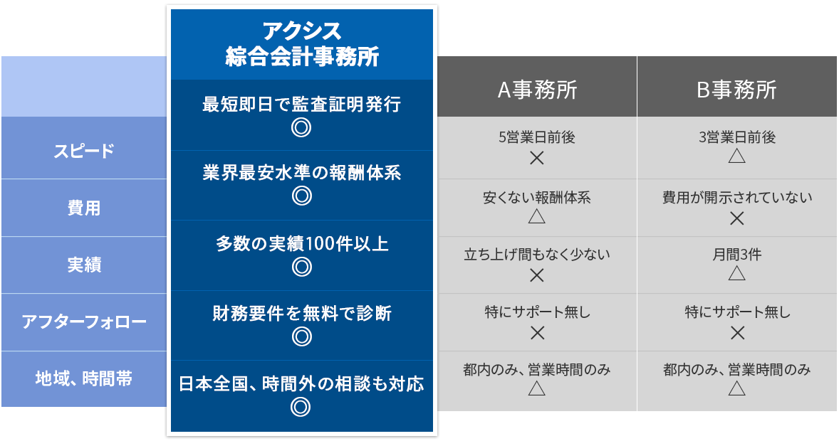 他社比較